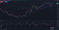 EURUSD UnitedPips 1D_Analysis_and_Price_Action_on_08_13_2025.png