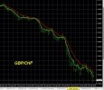 8-20-2025 GBPCHF Chart.jpg 8-20-2025 GBPCHF Chart.jpg