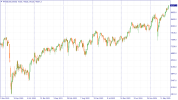 #FTSE100Weekly.png