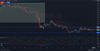 USDCHF Currency Pair Bearish Trend Set to Persist .png USDCHF Currency Pair Bearish Trend Set to Persist .png