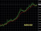 9-8-2025 NZDUSD Chart.jpg 9-8-2025 NZDUSD Chart.jpg