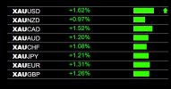 9-8-2025 Gold XAU Strength.jpg 9-8-2025 Gold XAU Strength.jpg