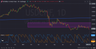 USDCHF-Daily-CandleStick Chart.png USDCHF-Daily-CandleStick Chart.png