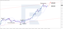 xauusd-2025-09-12.png