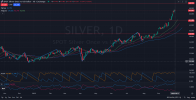1D_Daily_Can_Silver_Break_Its_$50_All_Time_High_Against_USD_10_01.png