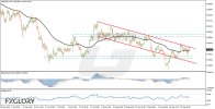 USDCHFH4_Technical_and_Fundamental_Analysis_For_2025-10-02-M.jpg