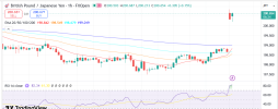 GBPJPY 6 10 2025 H1.png