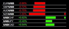 10-9-2025 USD Strength.jpg 10-9-2025 USD Strength.jpg