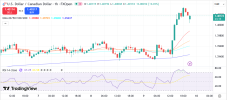 usdcad 10 10 2025 h1.png