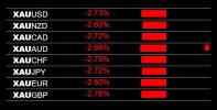 10-27-2025 Gold XAU Weakness.jpg 10-27-2025 Gold XAU Weakness.jpg