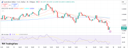 audusd 18 11 2025 h1.png