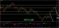 PIPCY GBPUSD.png