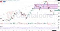 UK100 Fundamental and Technical Forecast.11.24.2025.jpg
