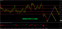 Pipcy EURNZD.png