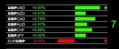 12-3-2025 GBP Strength.jpg 12-3-2025 GBP Strength.jpg