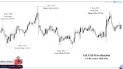 XAUUSD.jpg