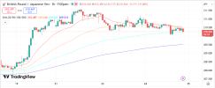 gbpjpy 25 12 2025 h1.png