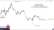 EURUSD Price Reaction.jpg