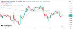 GBPUSD 15 1 2026 H1.png