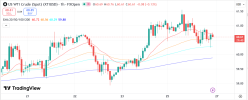 WTI 27 1 2026 H1.png WTI 27 1 2026 H1.png