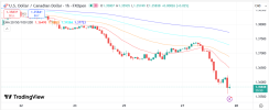 usdcad 28 1 2026 h1.png usdcad 28 1 2026 h1.png
