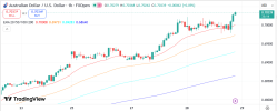 AUDUSD 29 1 2026 H1.png AUDUSD 29 1 2026 H1.png