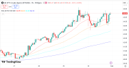 WTI 2 2 2026 H1.png WTI 2 2 2026 H1.png