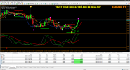 Moneta Markets AUDUSD H1 TRUST IN YOUR INDICATORS 2.png