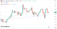 WTI 9 2 2026 H1.png