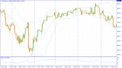 #SP500H4.png #SP500H4.png