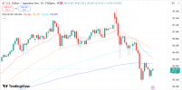 USDJPY 10 2 2026 H1.png