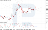 eurusd-2026-02-16.png