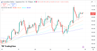 AUDJPY 25 2 2026 H1.png AUDJPY 25 2 2026 H1.png