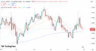 USDCAD 27 2 2026 H1.png USDCAD 27 2 2026 H1.png