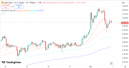 GOLD 3 3 2026 H1.png