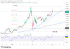 gold-hits-5360-during-conflicts-5566.png