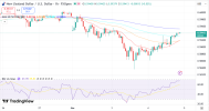 nzdusd 5 3 2026 h1.png