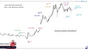 Brent Oil USD.jpg