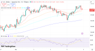 USDJPY 6 3 2026 H1.png