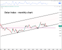 DXY-monthly.png
