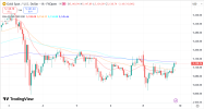 GOLD 10 3 2026 H1.png