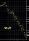 3-12-2026 NZDUSD Chart.jpg