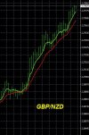 3-12-2026 GBPNZD Chart.jpg