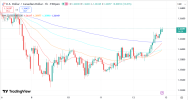 USDCAD 13 3 2026 H1.png