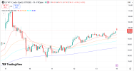 WTI 16 3 2026 H1.png