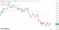 GOLD 17 3 2026 H1.png