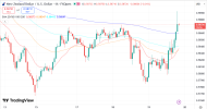 NZDUSD 20 3 2026 H1.png