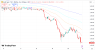 GOLD 23 3 2026 H1.png
