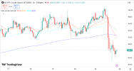 WTI 24 3 2026 H1.png