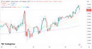 USDCHF 27 3 2026 H1.png